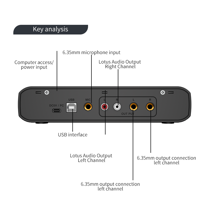 Audio Interface Met Microfoon  - Shure Mic Sm58 recensie en prijs